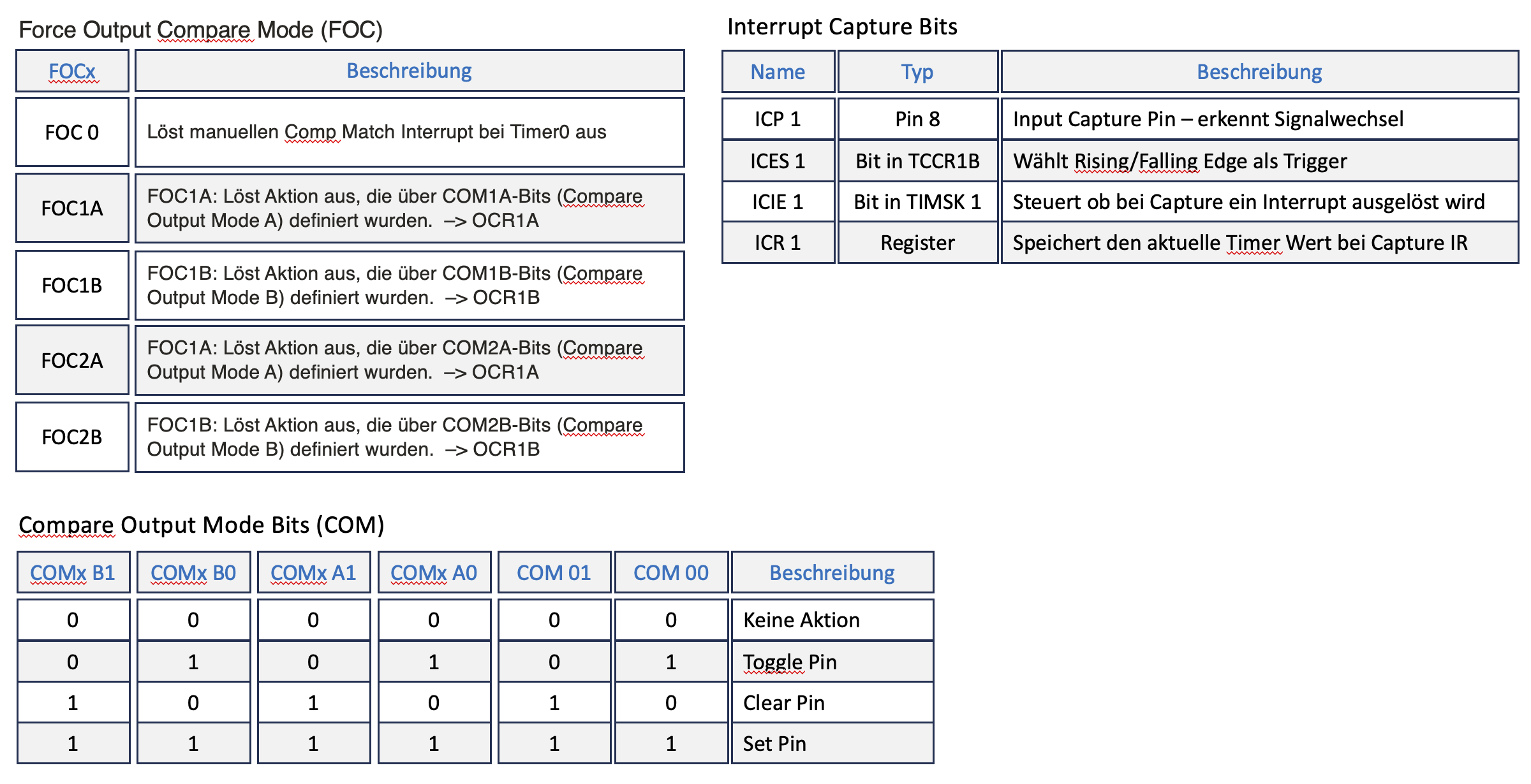 Übrigen Kontroll Modi
